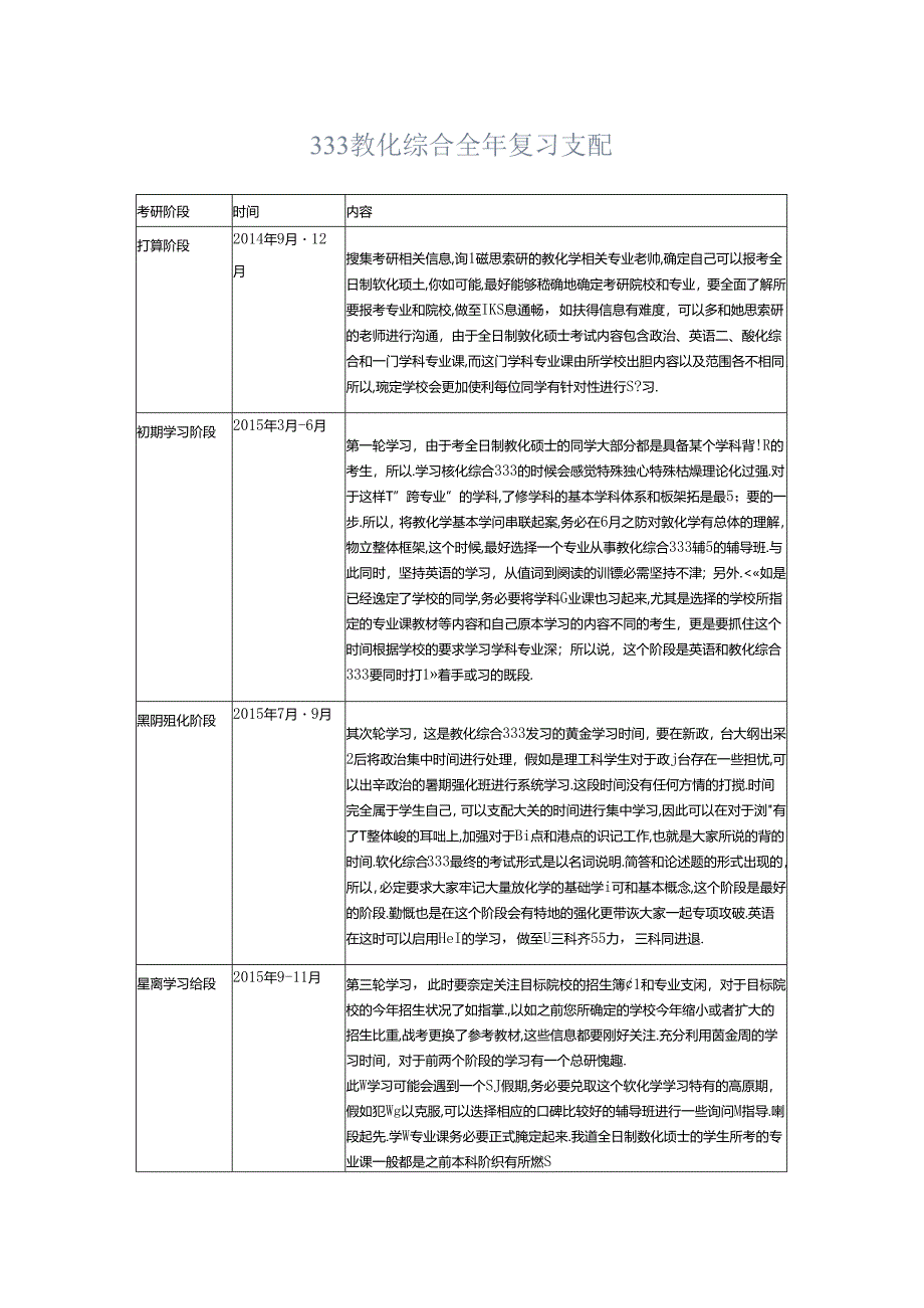 333教育综合全年复习计划.docx_第1页