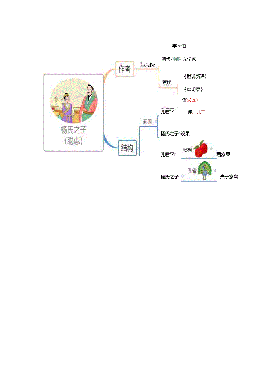 中小学文言文阅读详解《杨氏之子》.docx_第2页