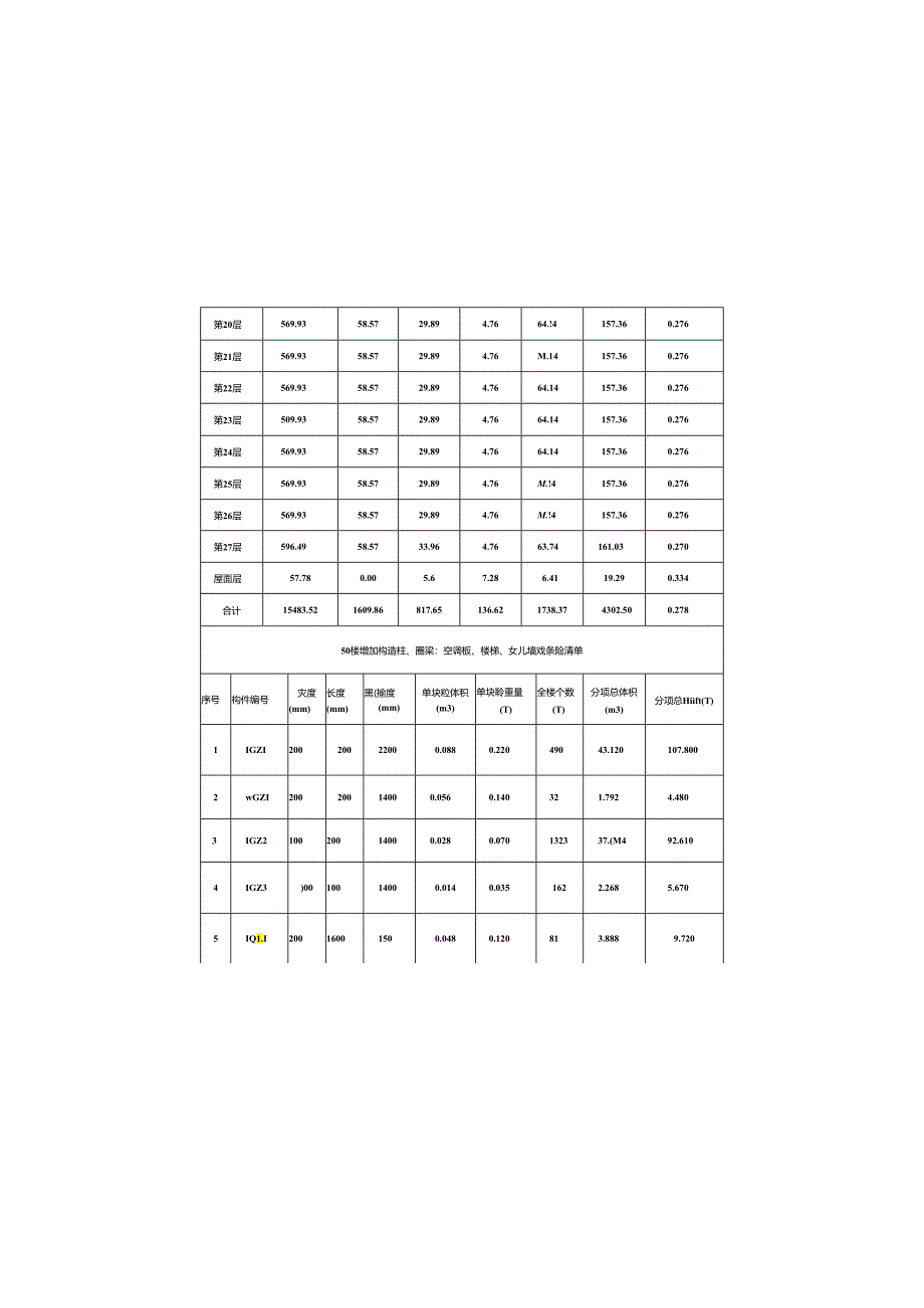 07-3 装配率计算书5#楼 (施工阶段）.docx_第3页