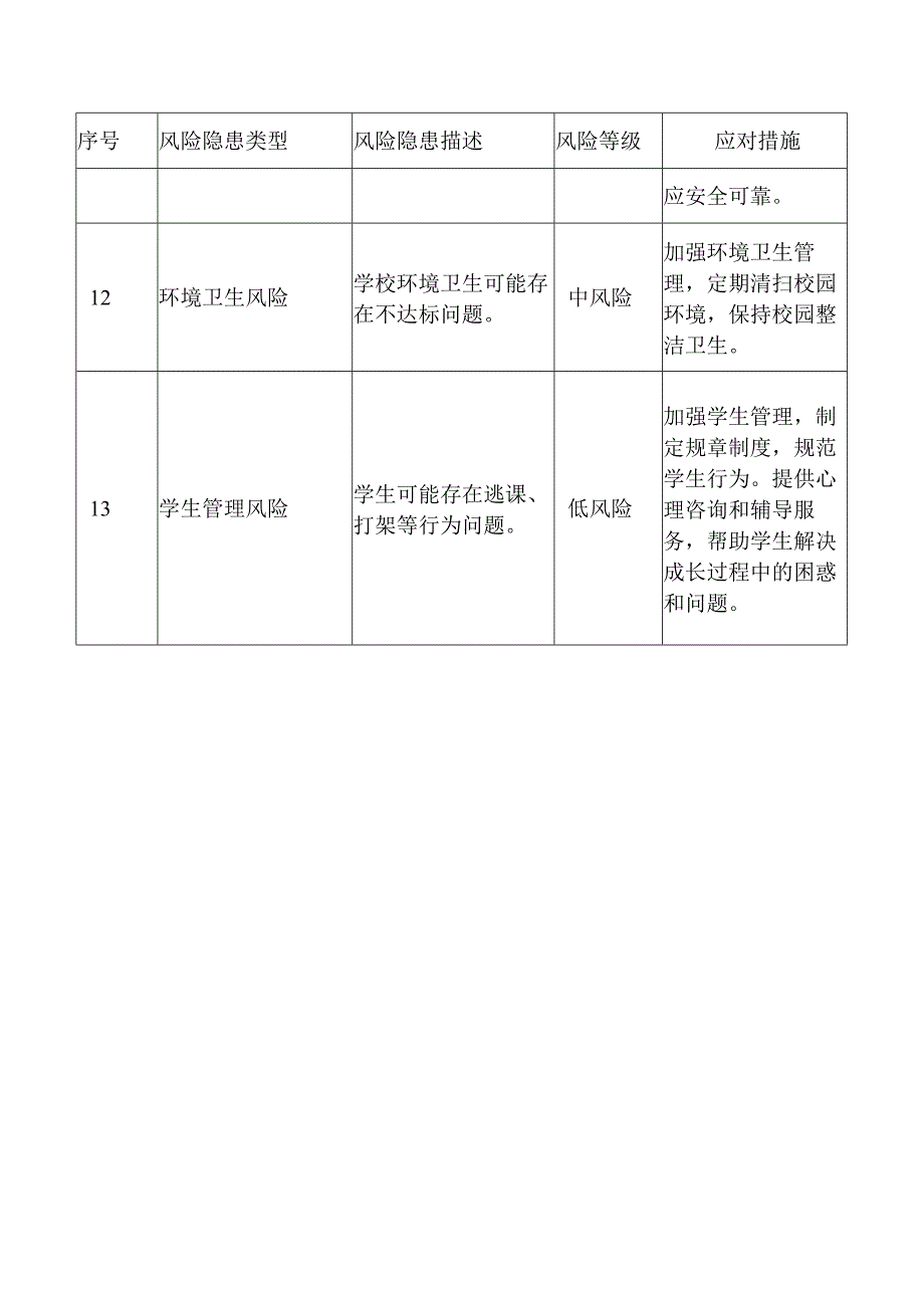 学校总务处后勤处风险隐患清单表.docx_第3页