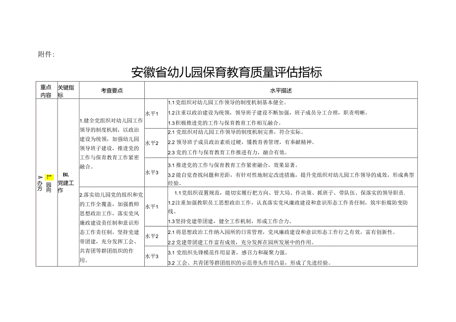 《安徽省幼儿园保育教育质量自评指导手册》（文本）.docx_第3页