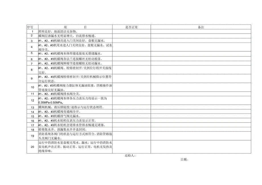 蝶阀层巡检卡.docx_第2页