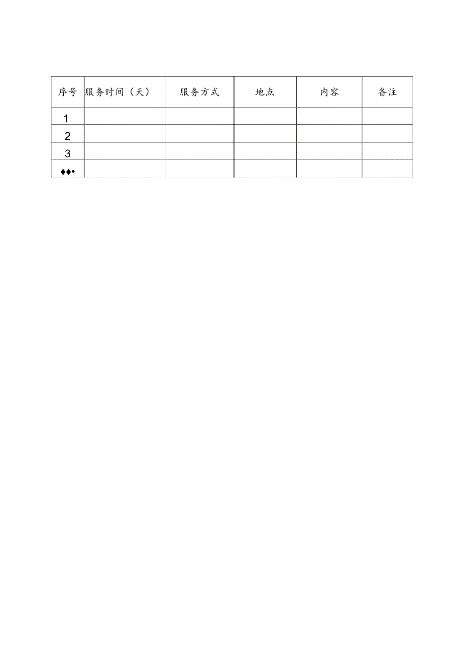 企业兼职科技副总中期评估绩效表（派驻企业填写）.docx_第3页