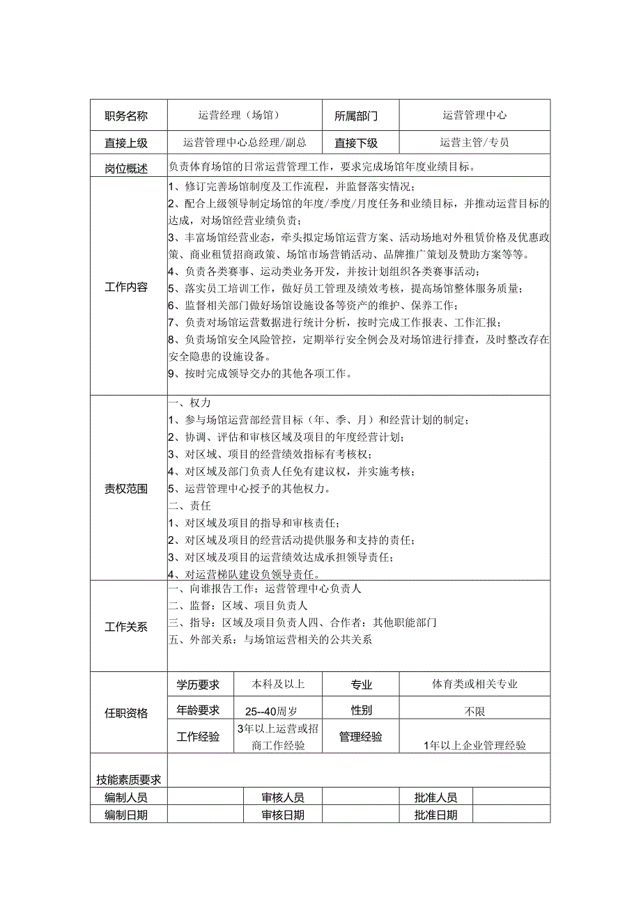 运营经理岗位职责说明书.docx_第1页