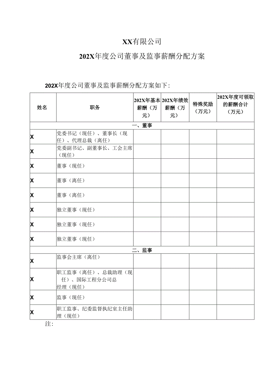 XX有限公司202X年度公司董事及监事薪酬分配方案（2024年）.docx_第1页