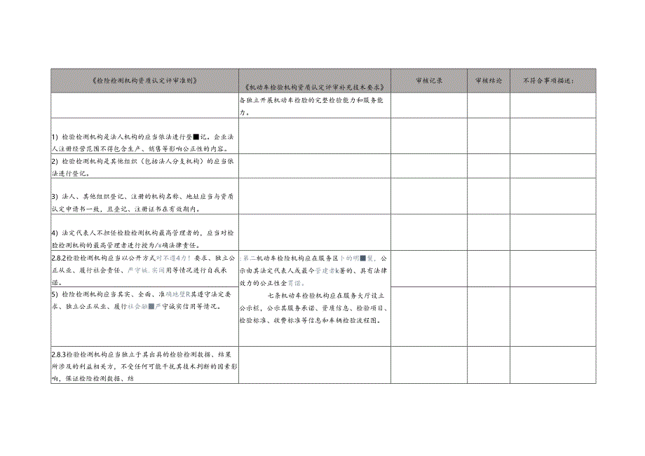 机动车检验机构内审检查表(依据评审准则和补充技术要求).docx_第2页