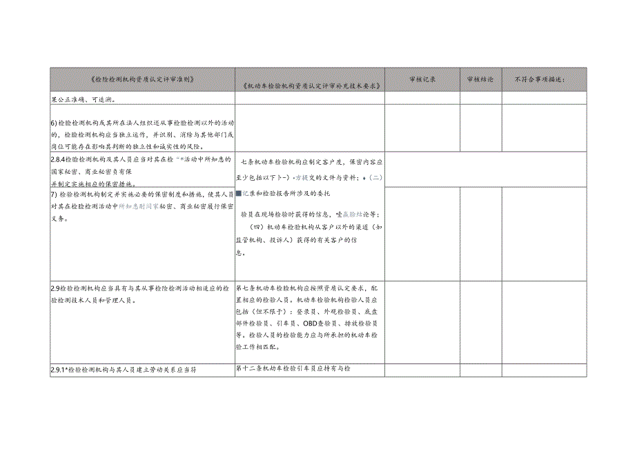 机动车检验机构内审检查表(依据评审准则和补充技术要求).docx_第3页