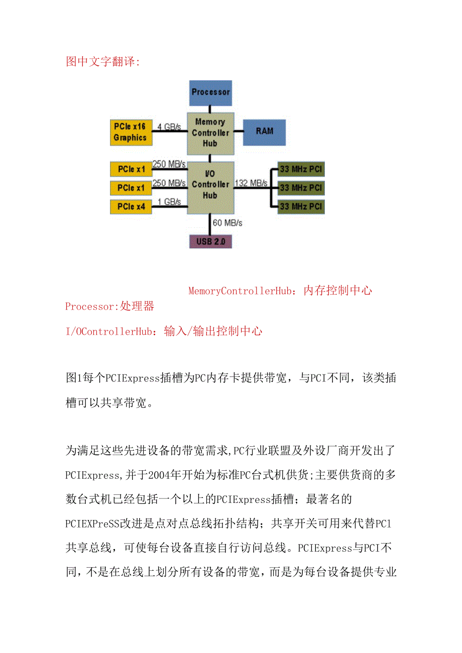 有线PCIExpress-标准高速仪器连接器设计和实现 计算机科学与技术专业.docx_第3页