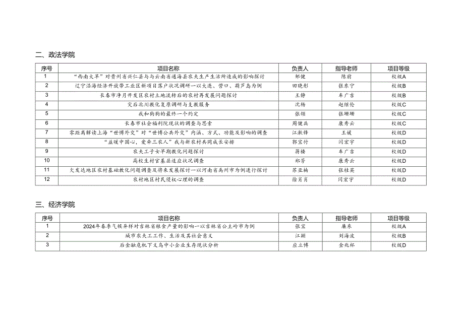 东北师范大学2024年暑期社会实践项目评审结果.docx_第2页