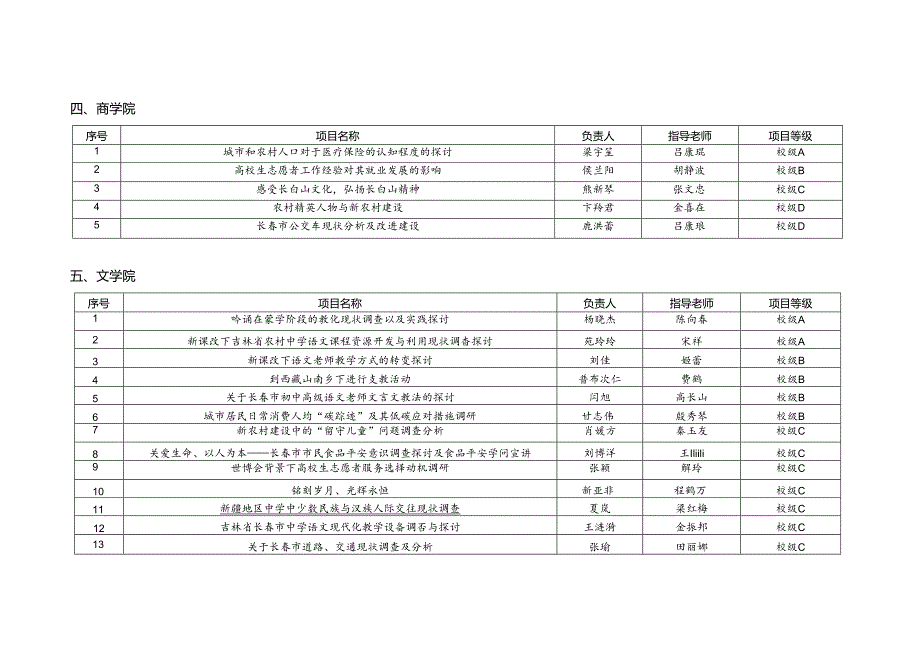 东北师范大学2024年暑期社会实践项目评审结果.docx_第3页