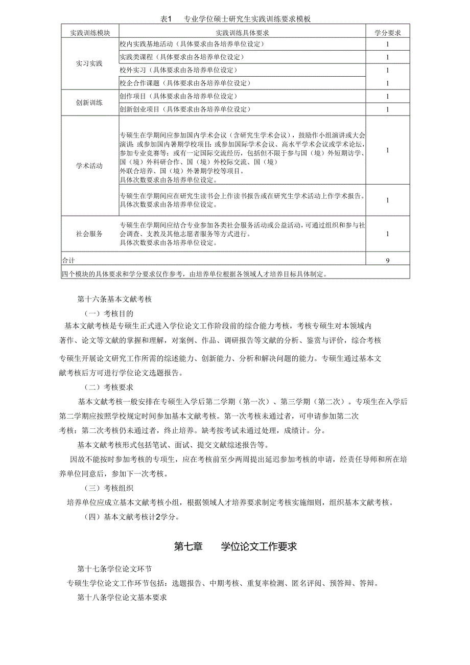 XXXX大学攻读专业学位硕士研究生培养工作规定.docx_第3页