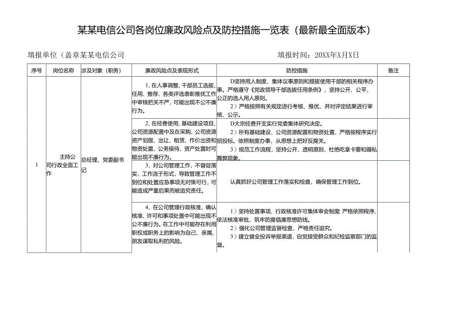 某某电信公司各岗位廉政风险点及防控措施一览表（最新最全面版本）.docx_第1页