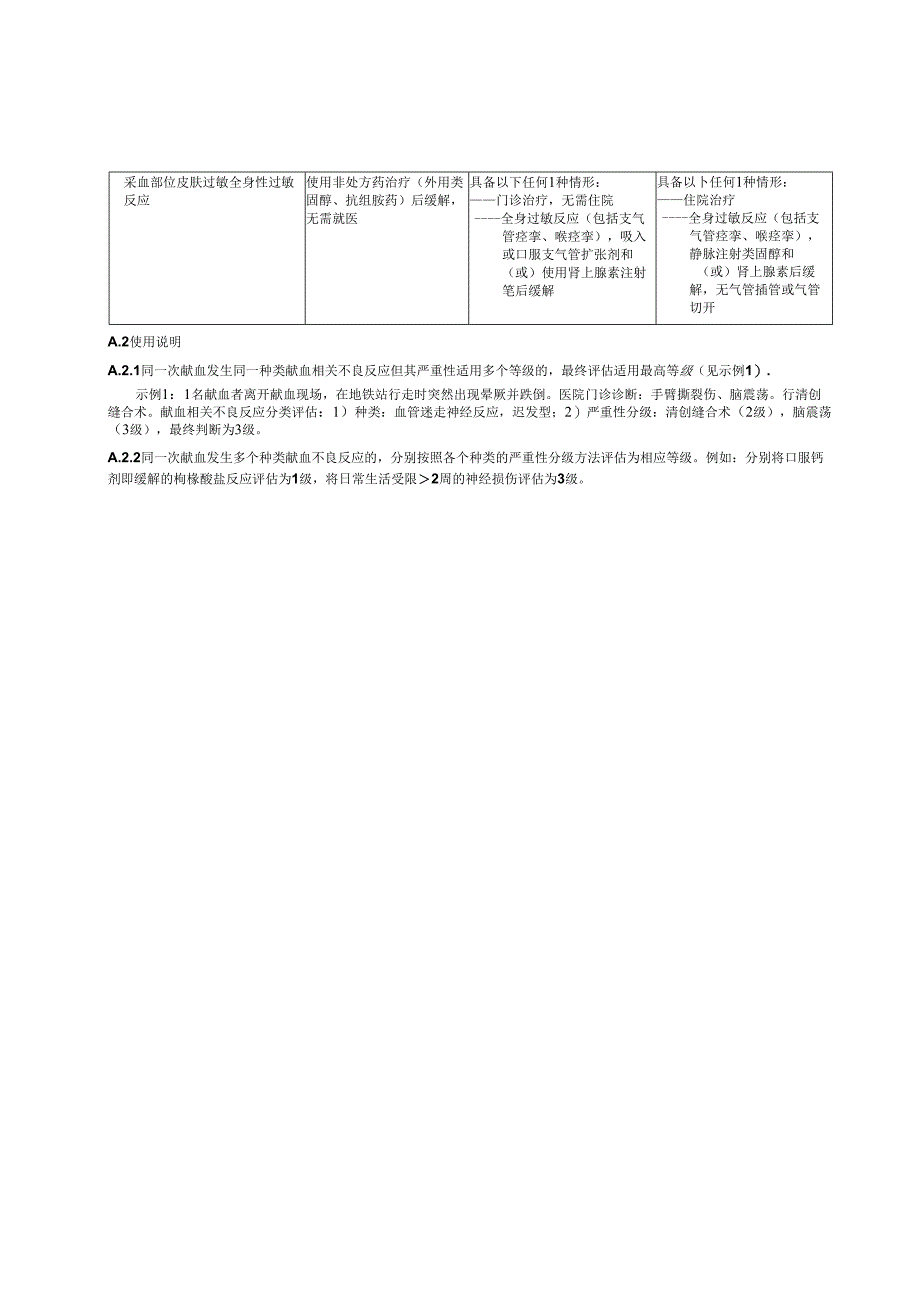 献血相关不良反应严重性分级方案.docx_第2页