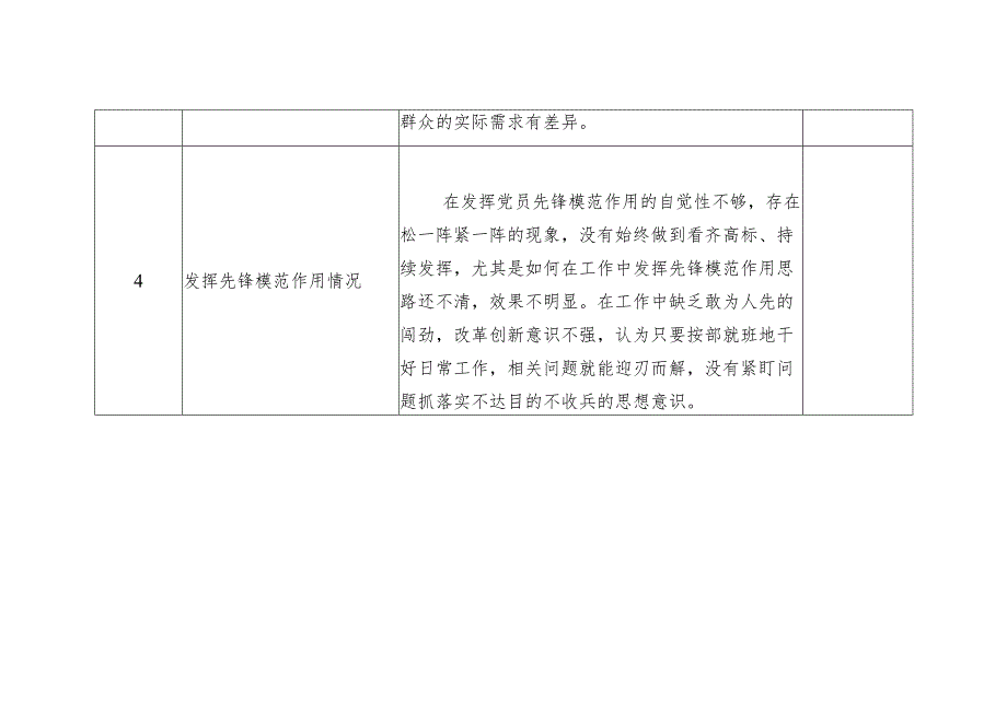 主题教育专题组织生活会党员个人查摆问题清单.docx_第2页