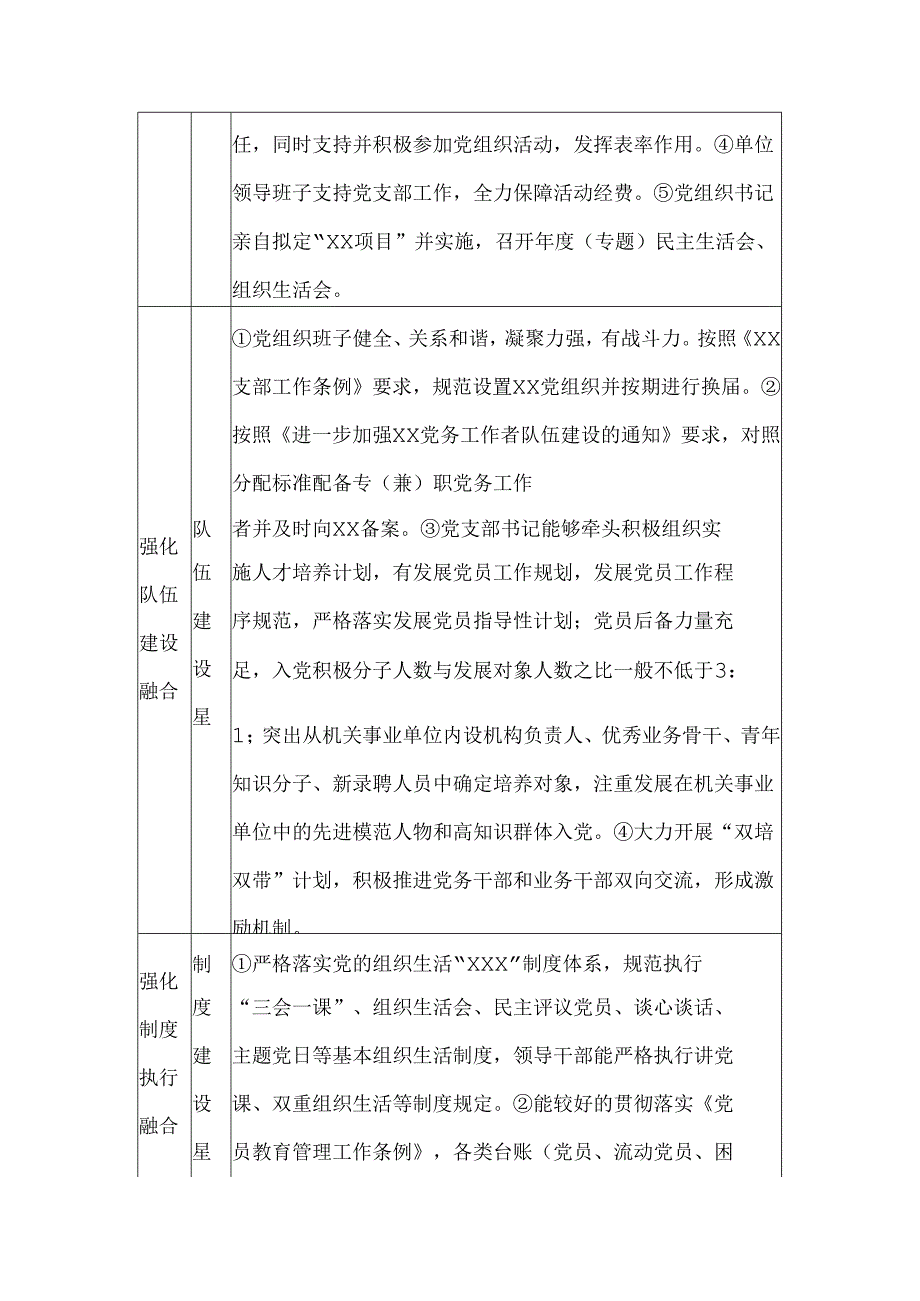 “党建与业务双融双促建设年”争创“八星级”机关创建标准体系.docx_第3页