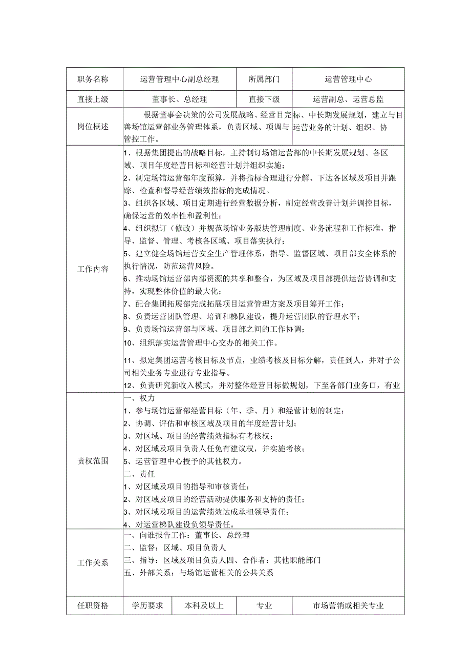 运营管理中心副总经理-岗位职责说明书.docx_第1页