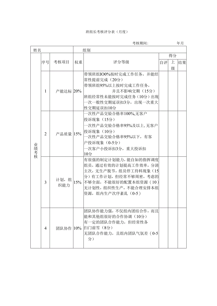 班组长绩效月度考核评分表.docx_第1页