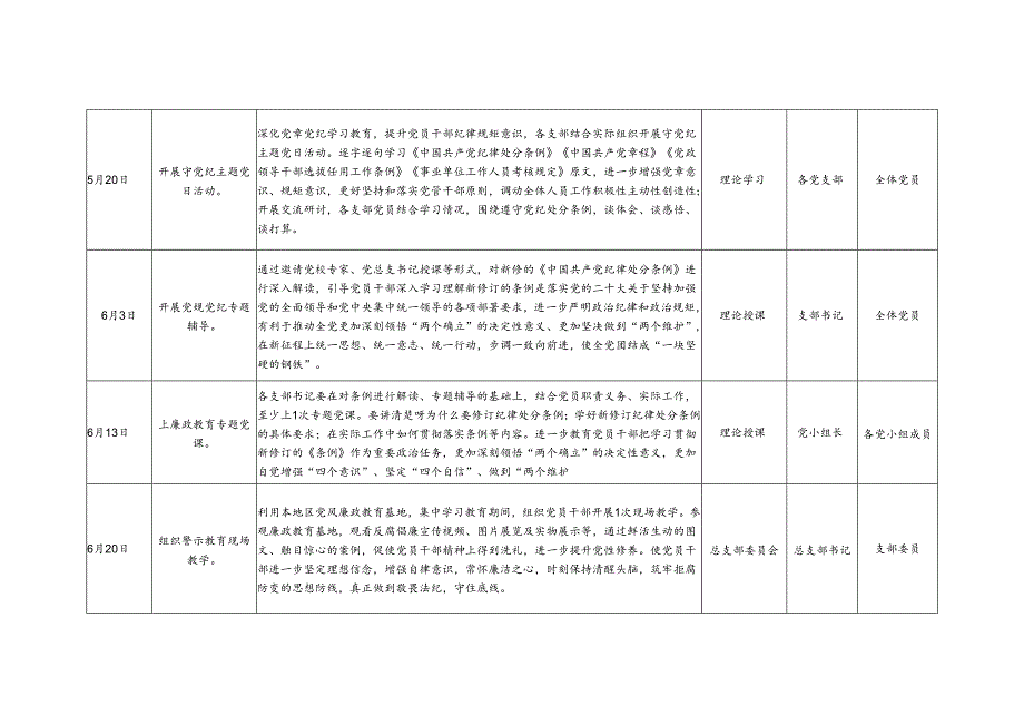 党总支部2024年党纪教育学习计划安排表格（学纪、知纪、明纪、守纪）.docx_第2页
