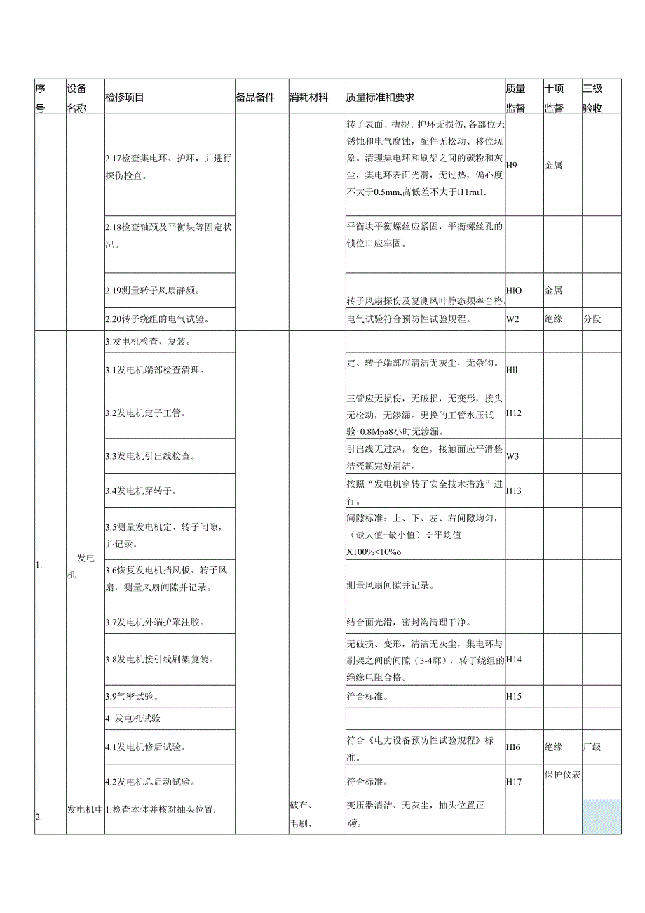 大型机组（电气专业）发电机及其设备A级检修标准项目及验收质量标准.docx_第3页