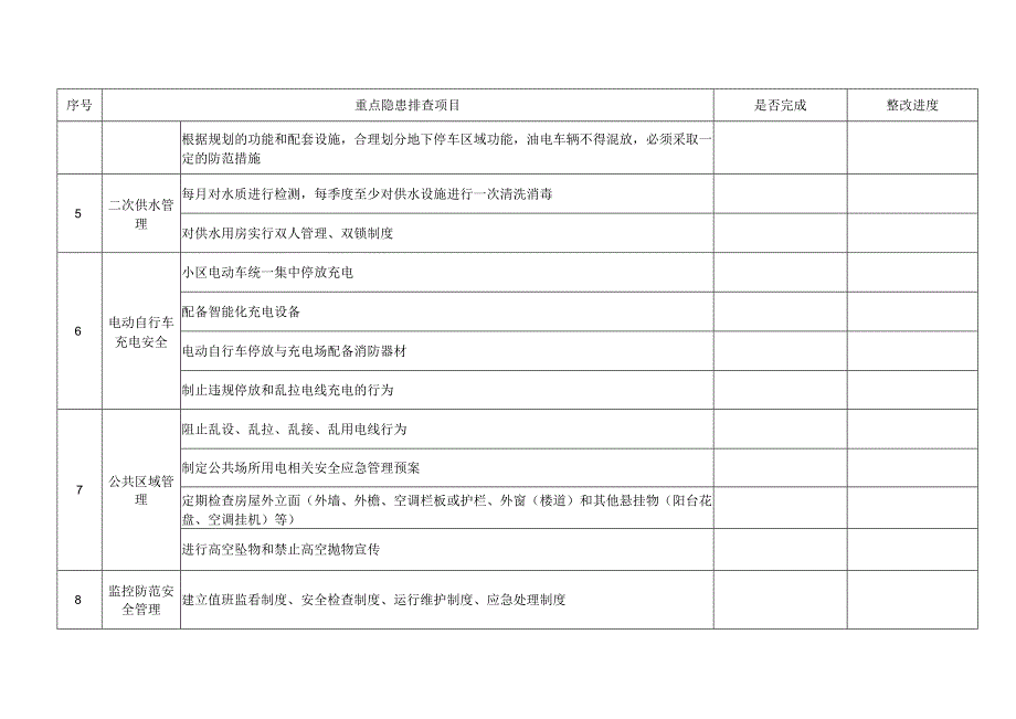 物业小区安全生产隐患排查治理表.docx_第3页