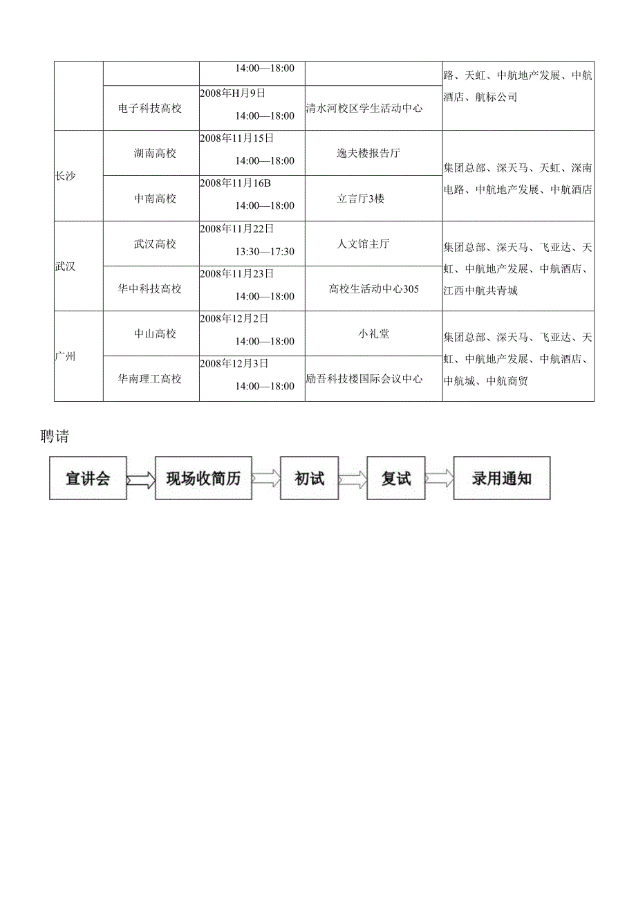 深圳中航集团及其下属公司2024校园招聘.docx_第2页