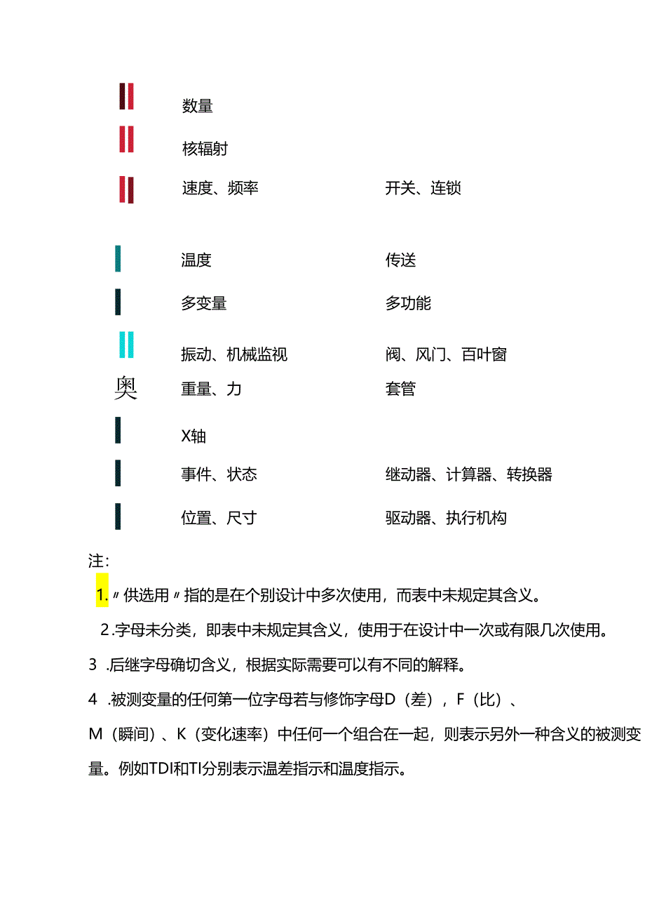 仪表冷被测变量和26个字母间的代号关系.docx_第2页