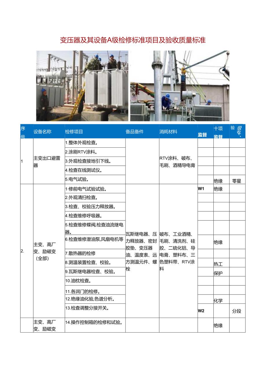 变压器及其设备A级检修标准项目及验收质量标准.docx_第1页