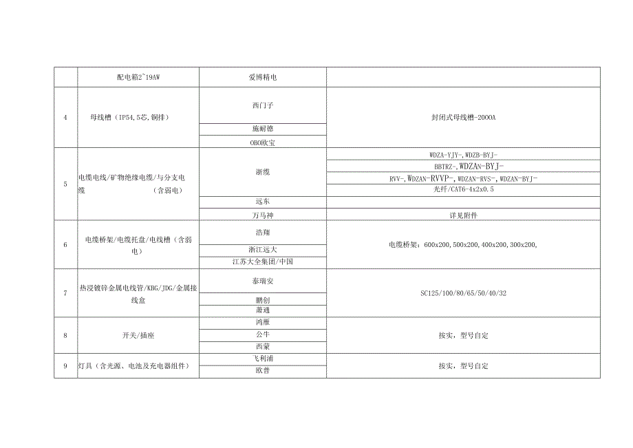 乙供设备及材料要求.docx_第3页