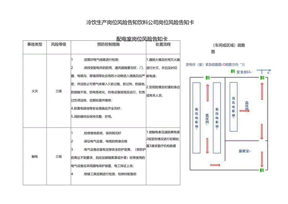 冷饮生产岗位风险告知饮料公司岗位风险告知卡.docx_第1页