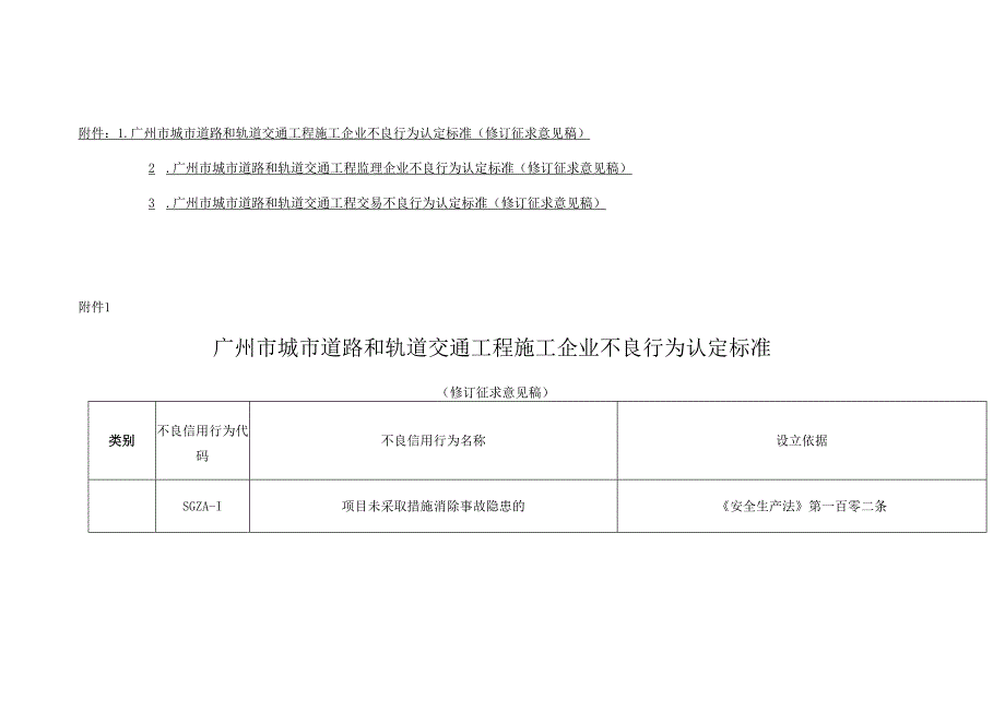 广州市城市道路和轨道交通工程施工、监理企业、交易不良行为认定标准（修订.docx_第1页