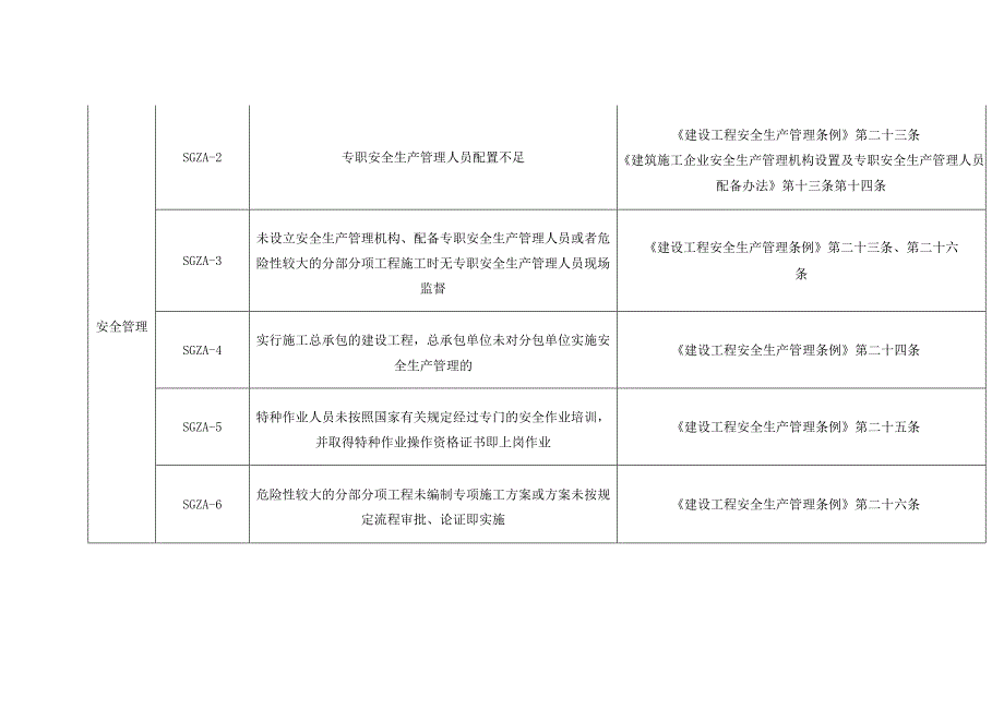 广州市城市道路和轨道交通工程施工、监理企业、交易不良行为认定标准（修订.docx_第2页