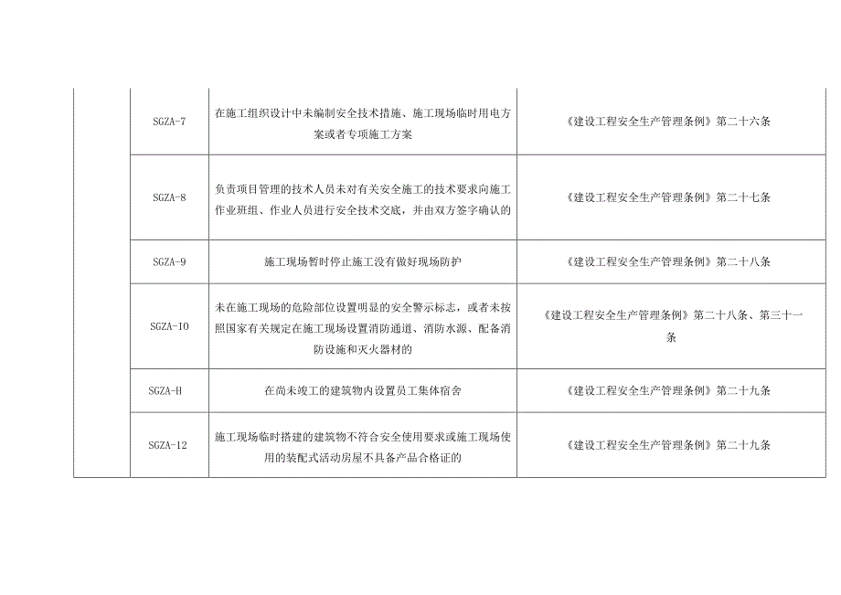 广州市城市道路和轨道交通工程施工、监理企业、交易不良行为认定标准（修订.docx_第3页