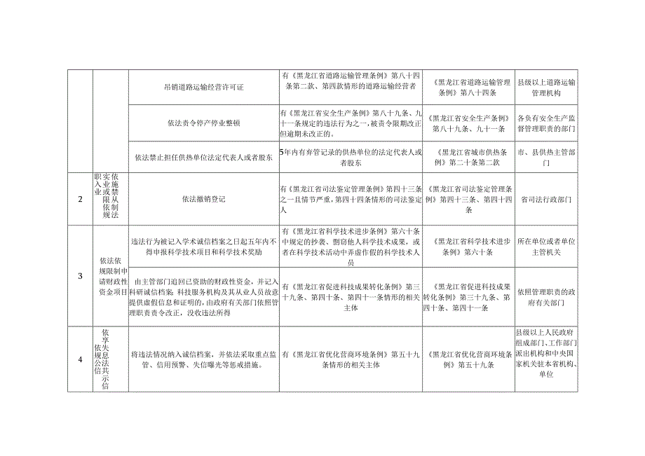 黑龙江省失信惩戒措施补充清单（2024年版）.docx_第3页