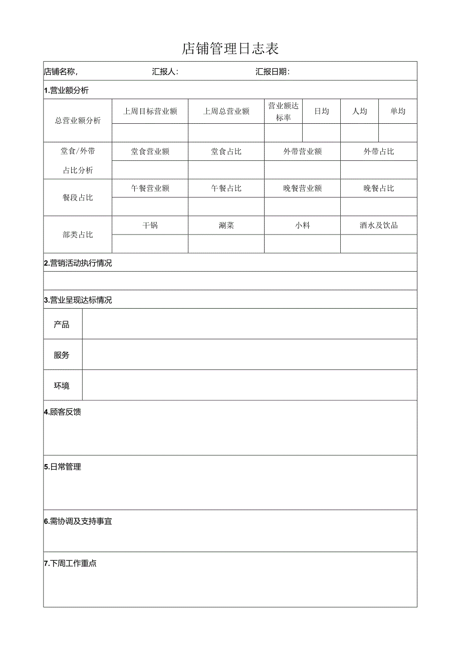 店铺管理日志表.docx_第1页