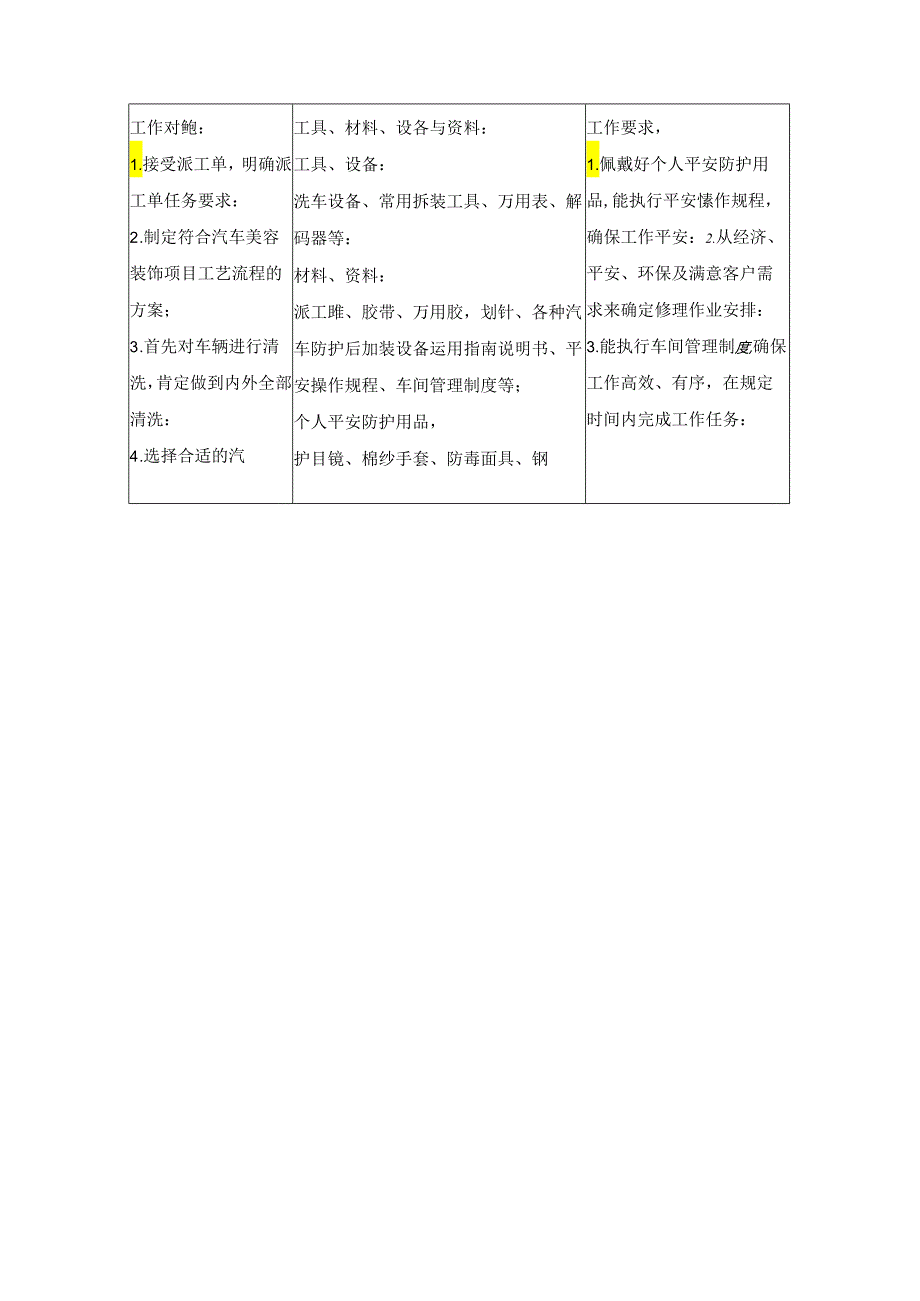 34《汽车内外装饰》课程标准(学习任务设计方案).docx_第2页