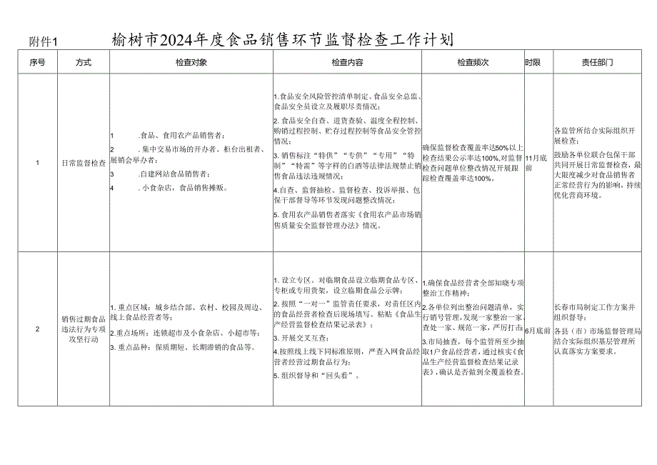 附件1：长春市2024年度食品销售环节监督检查工作计划.docx_第1页