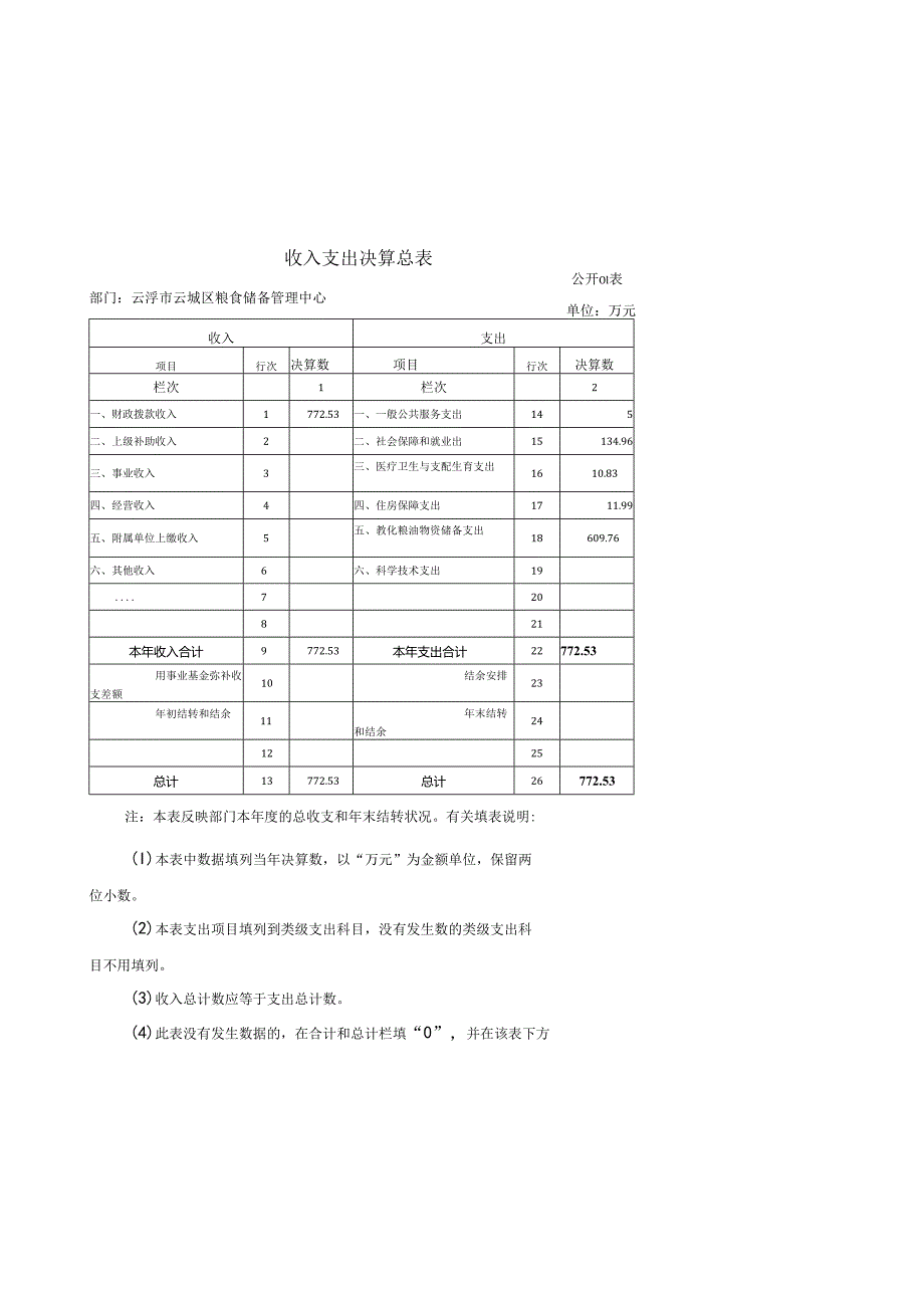 云浮云城区粮食储备管理中心2024年概况.docx_第3页