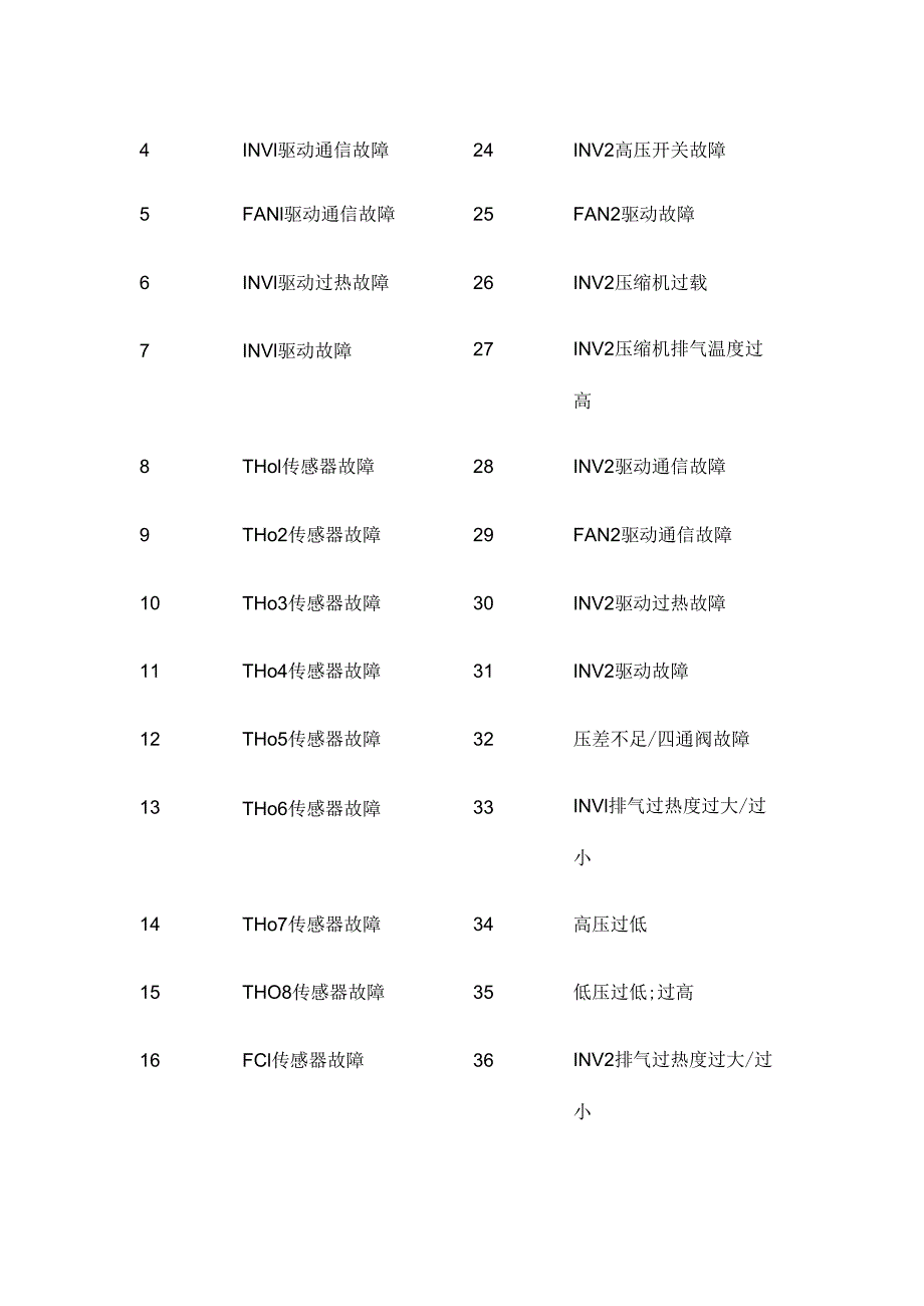 天加商用变频空调TIMS多联机故障代码表全套.docx_第3页