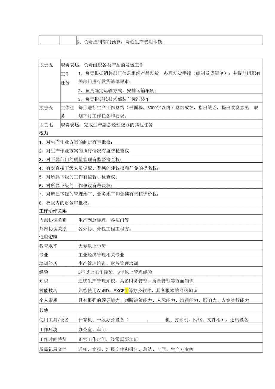 中小企业生产部部长岗位职责.docx_第2页