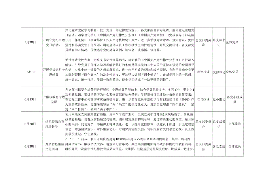 2024年党纪学习教育计划表格实施方案可修改资料.docx_第2页