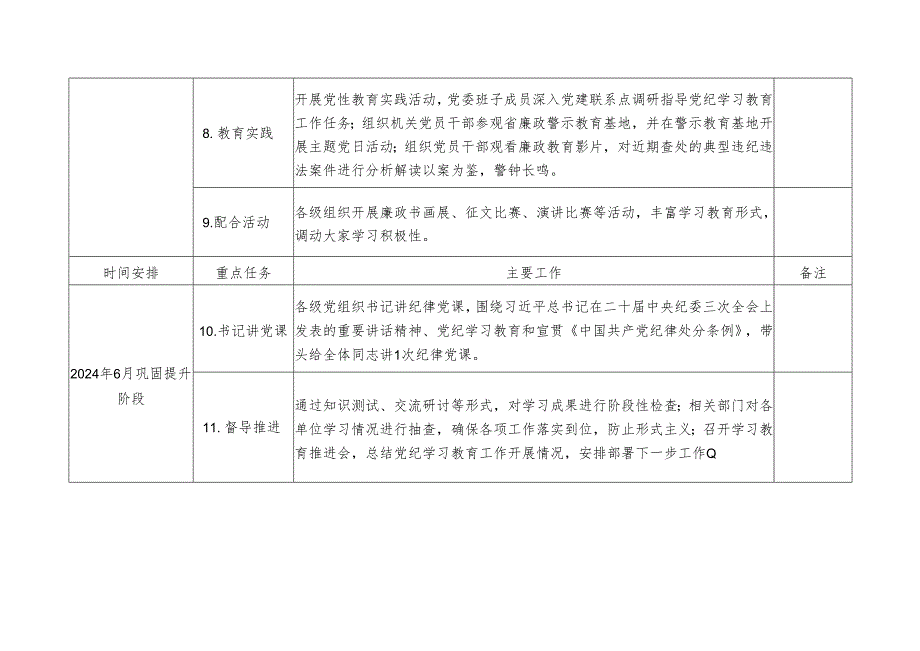 2024年开展党纪学习教育计划表.docx_第3页