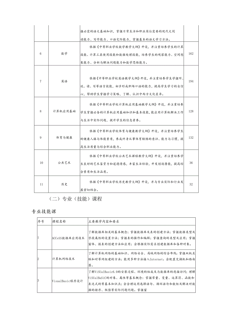 职业教育中心计算机应用专业人才培养方案.docx_第3页