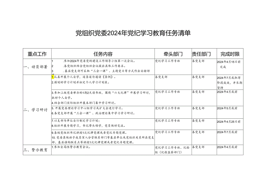 党委党总支党支部党组织2024年开展党纪学习教育任务清单（动员部署、学习研讨、警示教育、专题培训、解决问题）和实施方案.docx_第2页