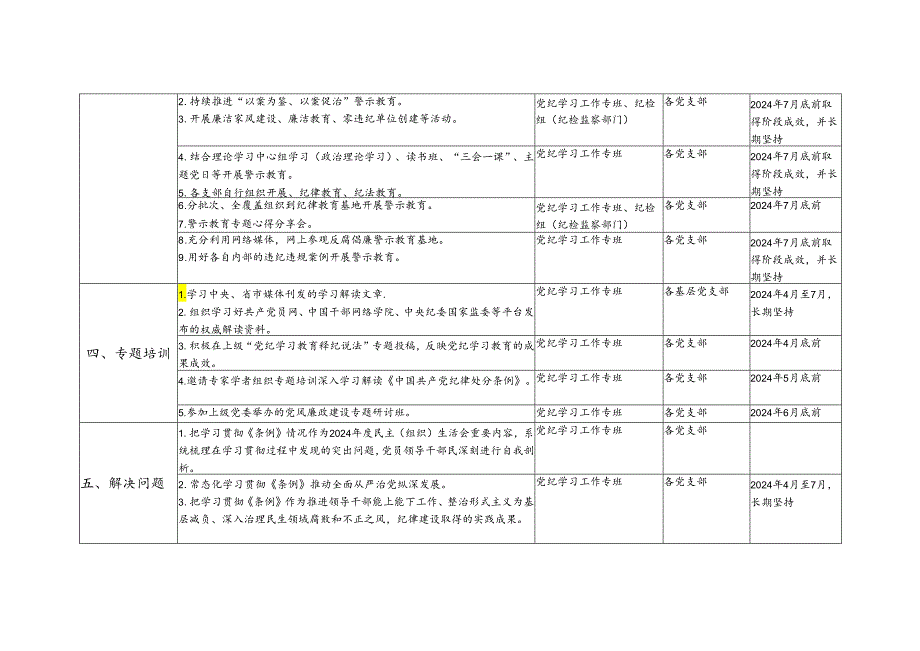 党委党总支党支部党组织2024年开展党纪学习教育任务清单（动员部署、学习研讨、警示教育、专题培训、解决问题）和实施方案.docx_第3页