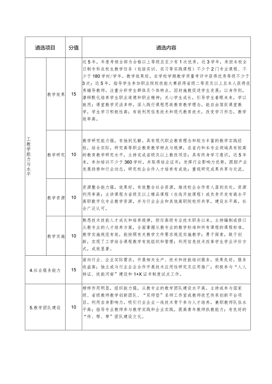 2023年度中原教育教学领军人才（职业院校）候选人遴选指标体系（2023年）.docx_第2页