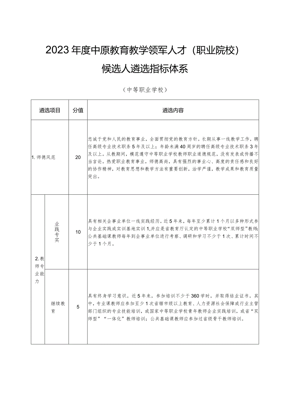 2023年度中原教育教学领军人才（职业院校）候选人遴选指标体系（2023年）.docx_第3页