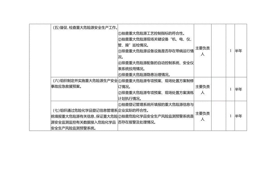 重大危险源企业包保责任人隐患排查任务清单编制模板.docx_第2页