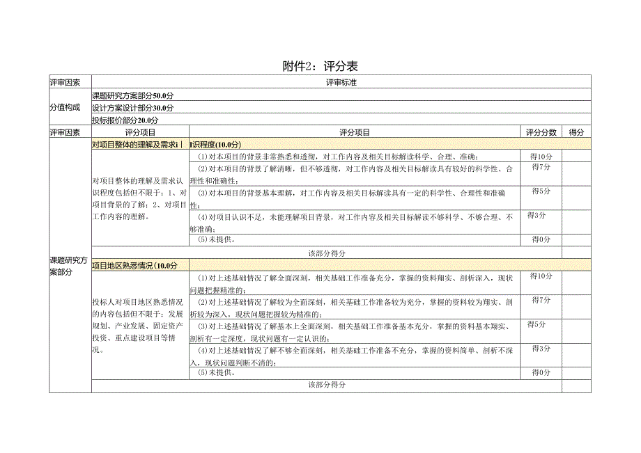 评分表范表.docx_第1页