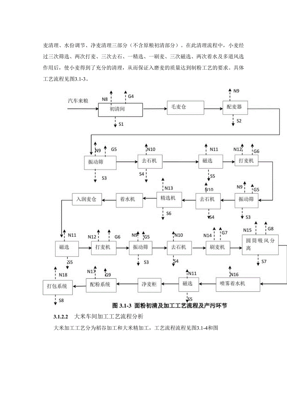 粮油储备运输及加工工艺流程分析.docx_第2页