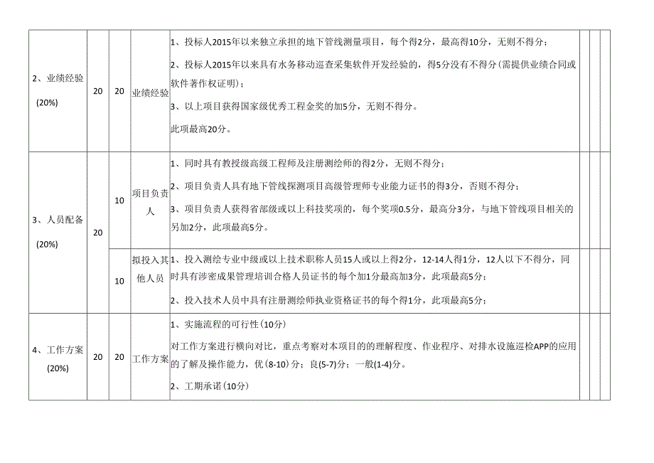 综合评分表范表.docx_第2页